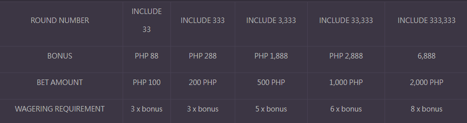 PLAY SLOT FIND 3 - Sugarplay Casino